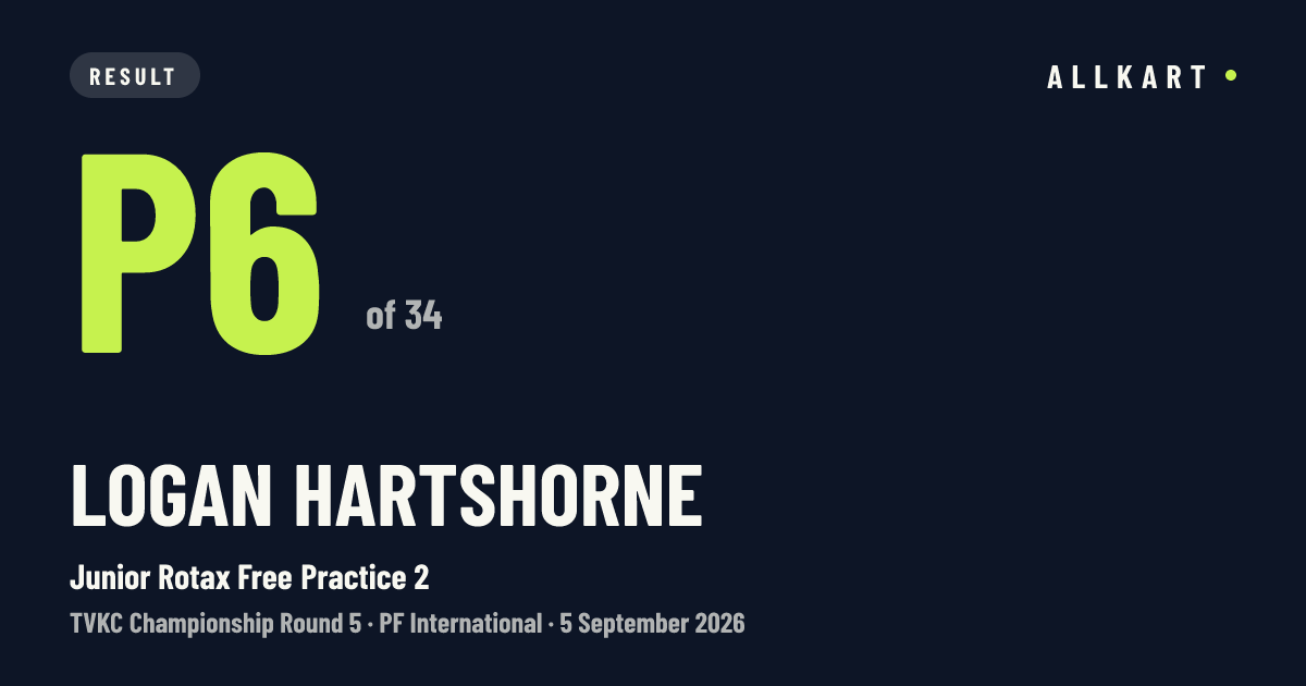 Logan Hartshorne: P6 of 34 in Junior Rotax Free Practice 2 at PF International