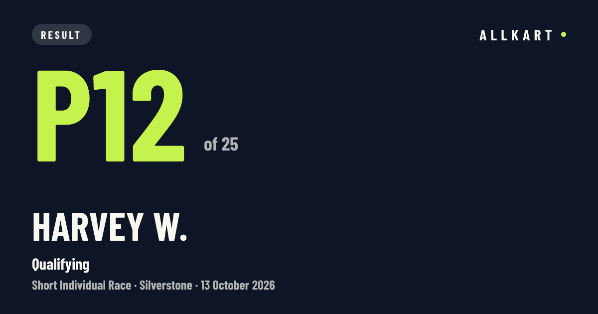 Harvey W.: P12 of 25 in Qualifying at Silverstone