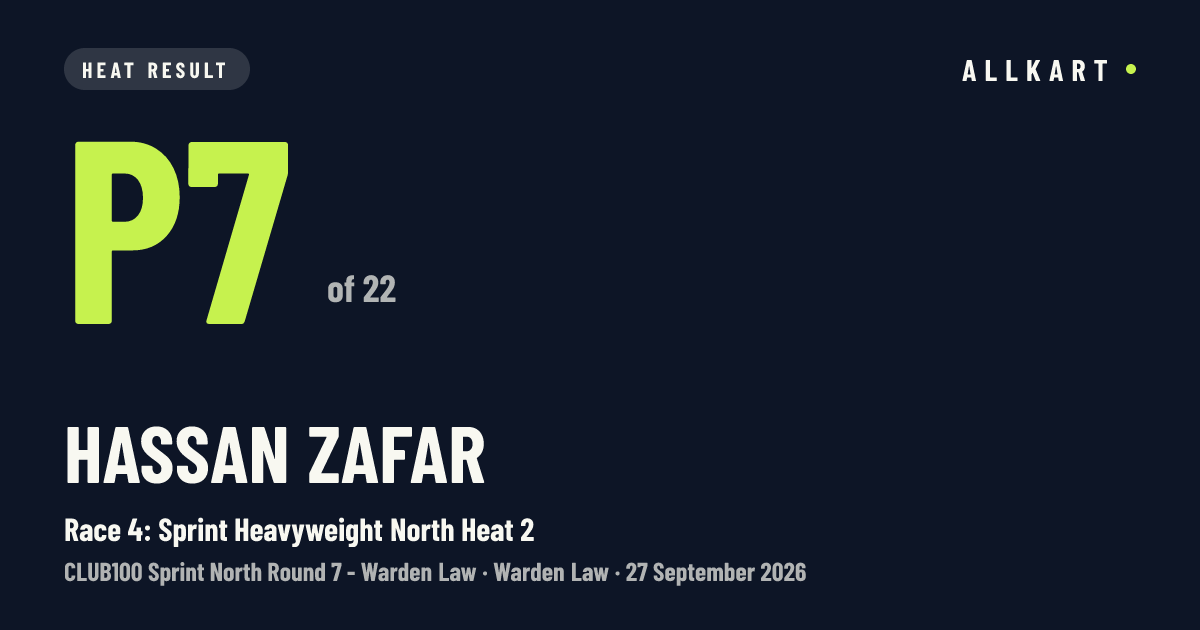 Hassan Zafar: P7 of 22 in Race 4: Sprint Heavyweight North Heat 2 at Warden Law