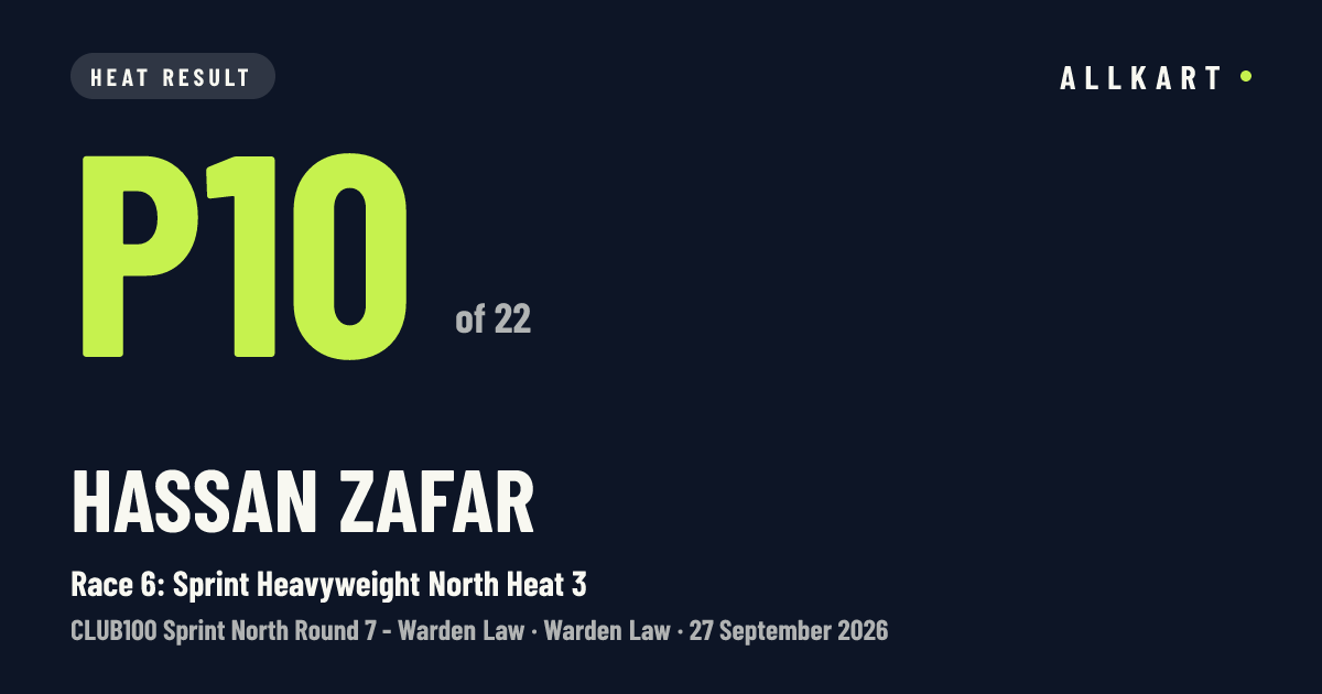 Hassan Zafar: P10 of 22 in Race 6: Sprint Heavyweight North Heat 3 at Warden Law