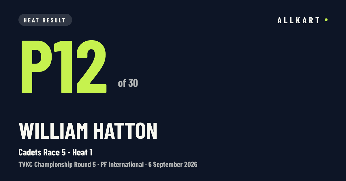 William Hatton: P12 of 30 in Cadets Race 5 - Heat 1 at PF International