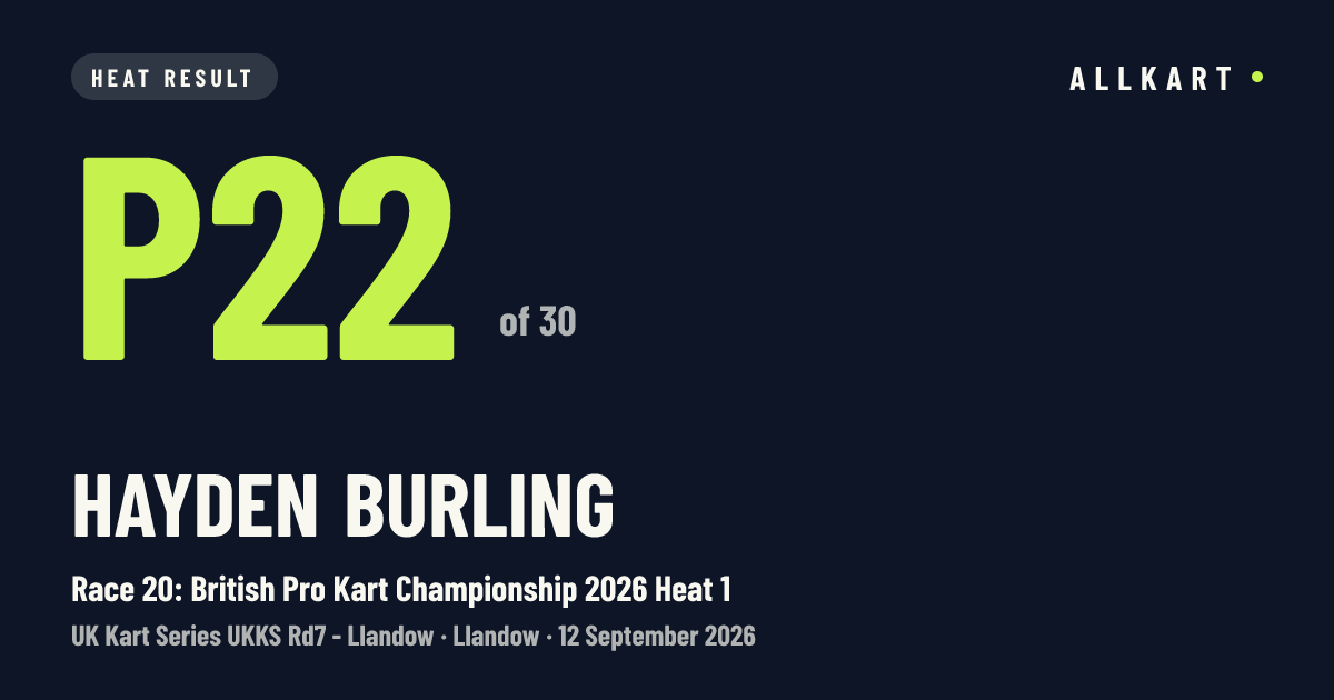 Hayden Burling: P22 of 30 in Race 20: British Pro Kart Championship 2026 Heat 1 at Llandow