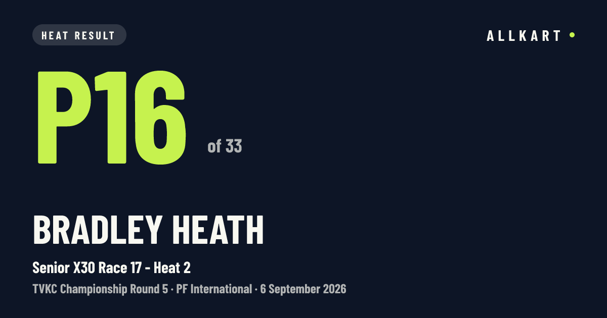 Bradley Heath: P16 of 33 in Senior X30 Race 17 - Heat 2 at PF International