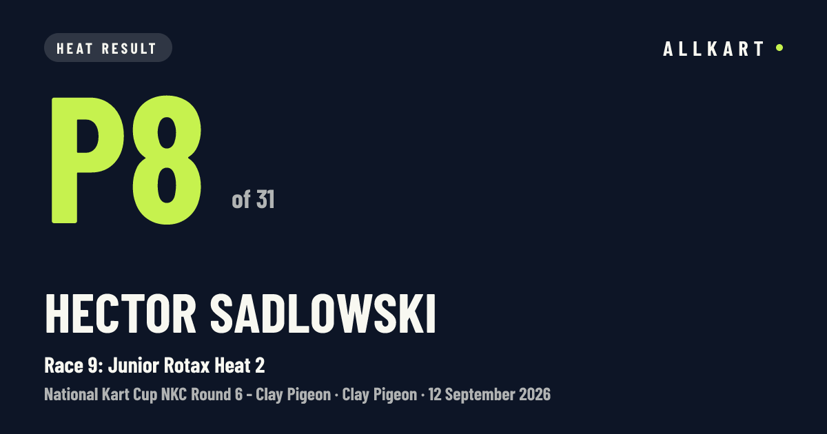 Hector Sadlowski: P8 of 31 in Race 9: Junior Rotax Heat 2 at Clay Pigeon