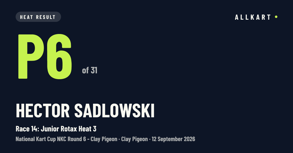 Hector Sadlowski: P6 of 31 in Race 14: Junior Rotax Heat 3 at Clay Pigeon