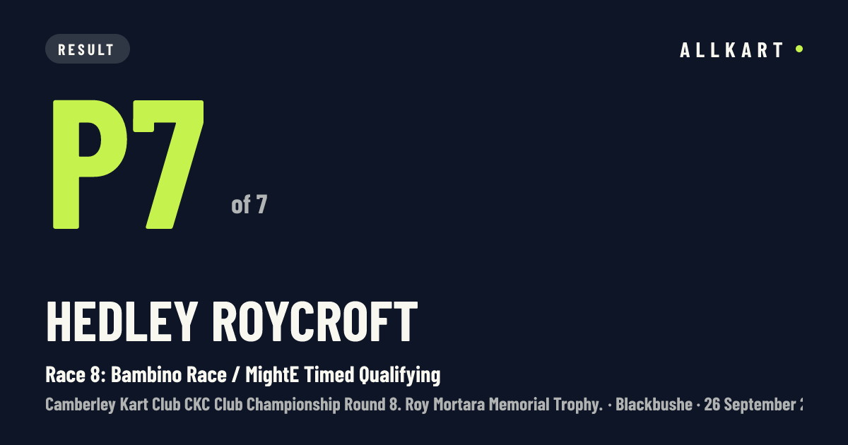 Hedley Roycroft: P7 of 7 in Race 8: Bambino Race / MightE Timed Qualifying at Blackbushe