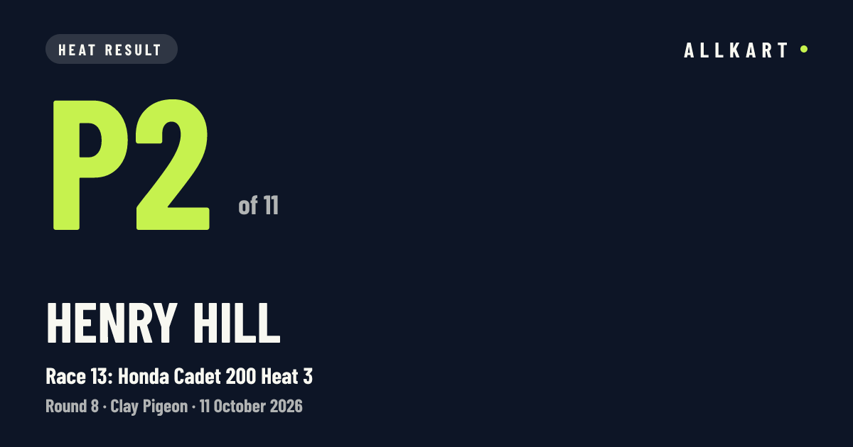 Henry Hill: P2 of 11 in Race 13: Honda Cadet 200 Heat 3 at Clay Pigeon