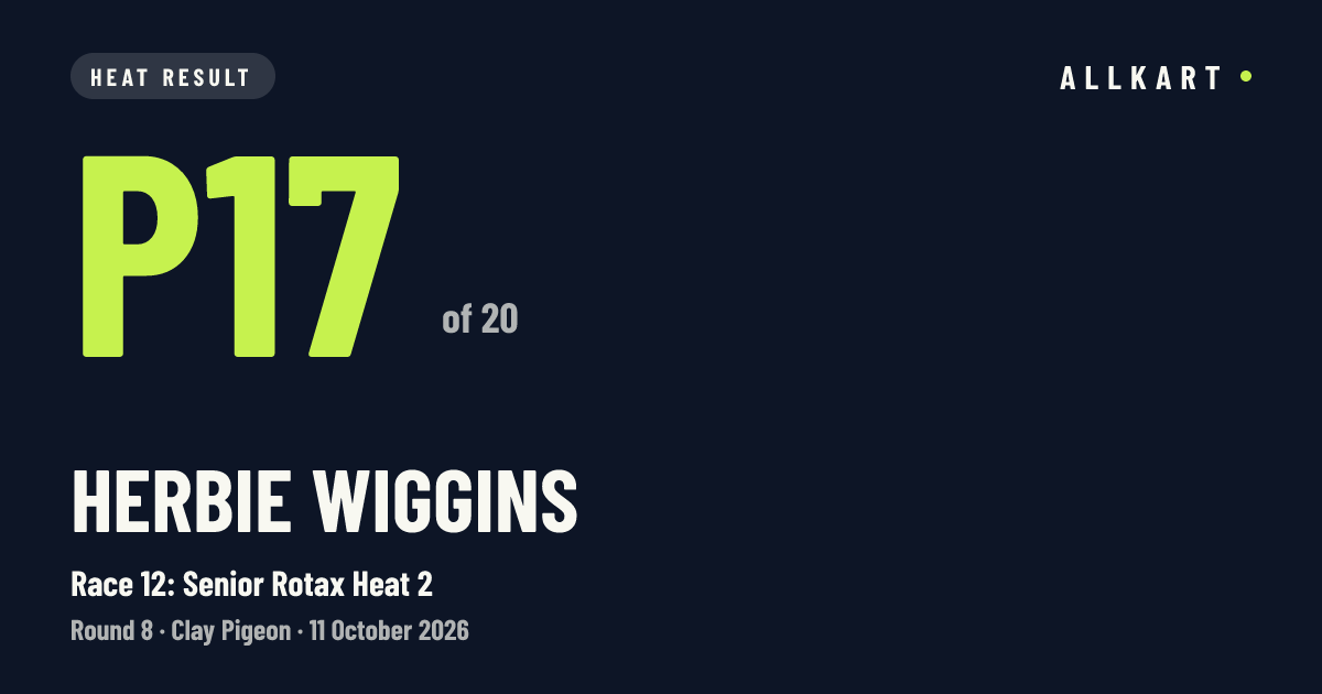 Herbie Wiggins: P17 of 20 in Race 12: Senior Rotax Heat 2 at Clay Pigeon