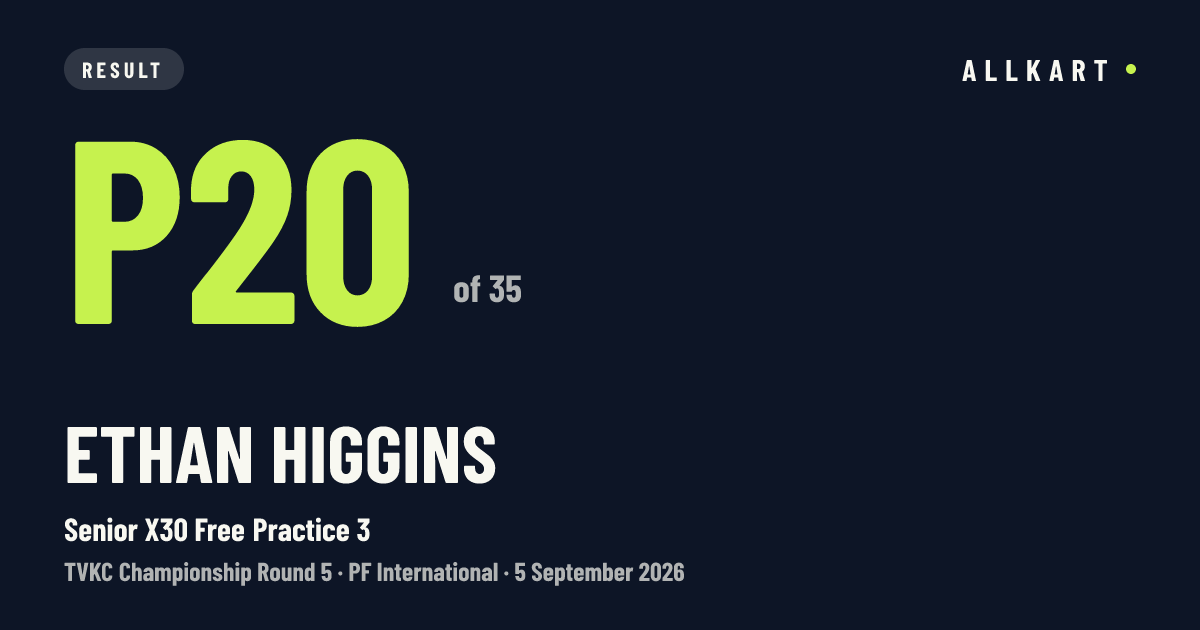 Ethan Higgins: P20 of 35 in Senior X30 Free Practice 3 at PF International