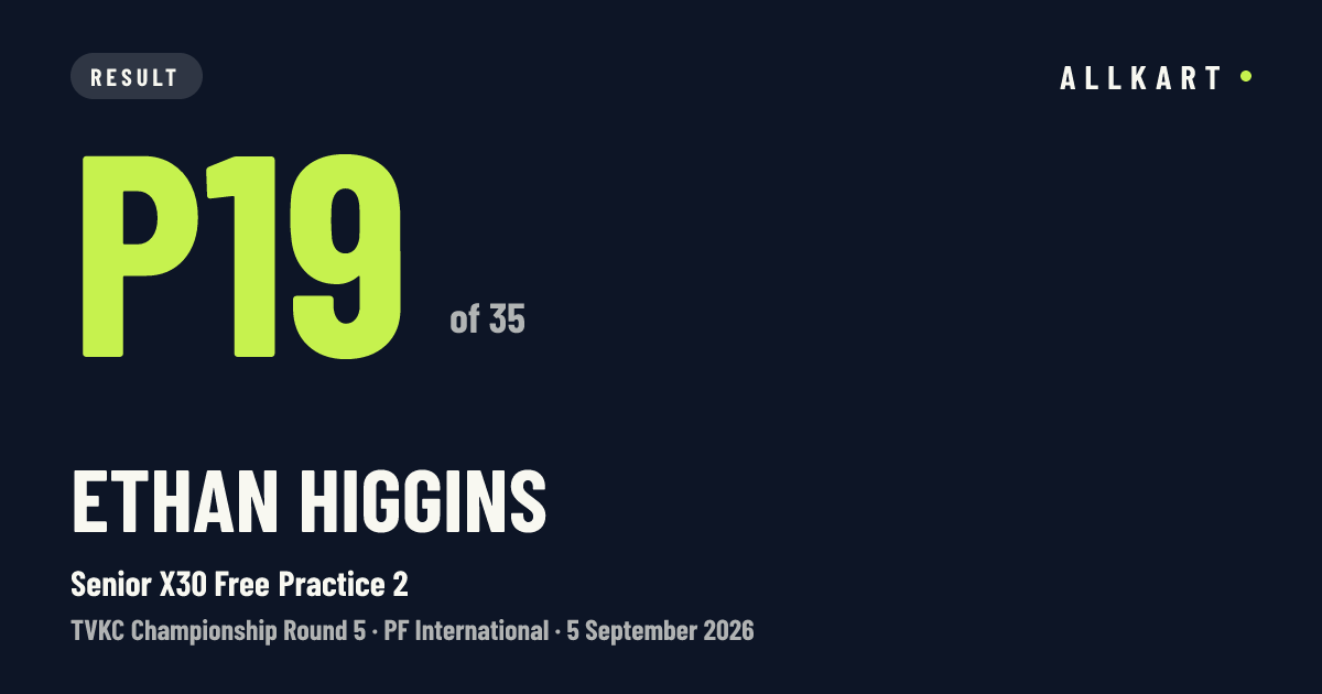 Ethan Higgins: P19 of 35 in Senior X30 Free Practice 2 at PF International