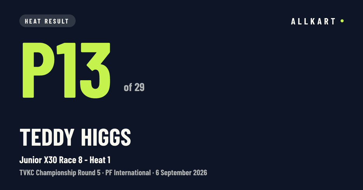 Teddy Higgs: P13 of 29 in Junior X30 Race 8 - Heat 1 at PF International