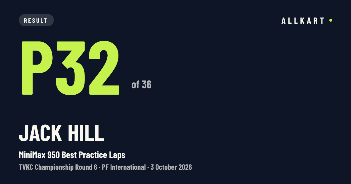 Jack Hill: P32 of 36 in MiniMax 950 Best Practice Laps at PF International