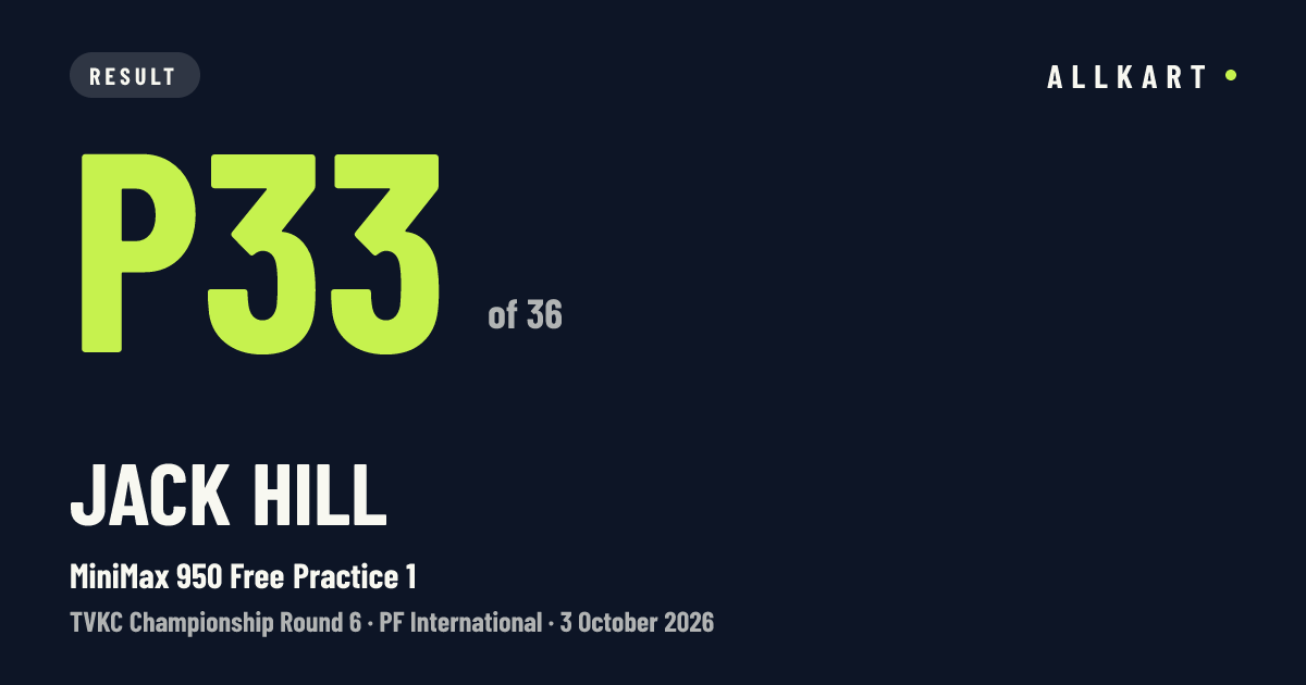 Jack Hill: P33 of 36 in MiniMax 950 Free Practice 1 at PF International