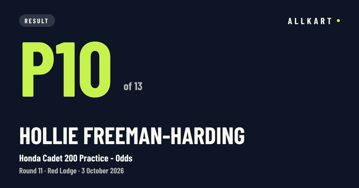 Hollie Freeman-Harding: P10 of 13 in Honda Cadet 200 Practice - Odds at Red Lodge