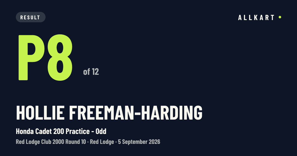 Hollie Freeman-Harding: P8 of 12 in Honda Cadet 200 Practice - Odd at Red Lodge