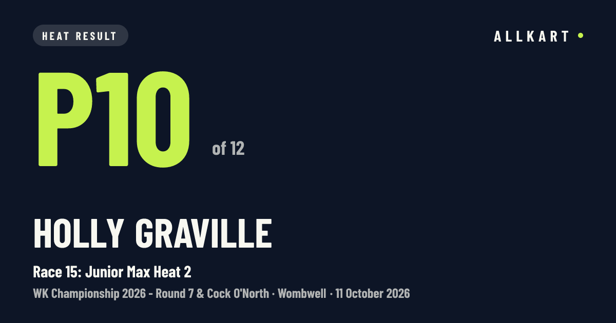 Holly Graville: P10 of 12 in Race 15: Junior Max Heat 2 at Wombwell