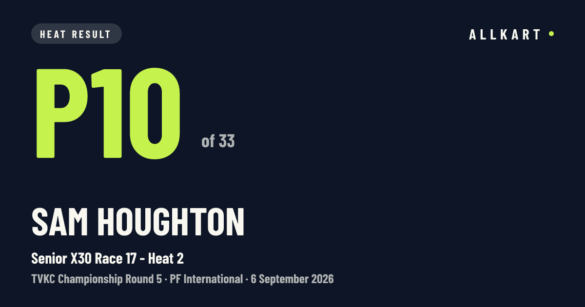 Sam Houghton: P10 of 33 in Senior X30 Race 17 - Heat 2 at PF International