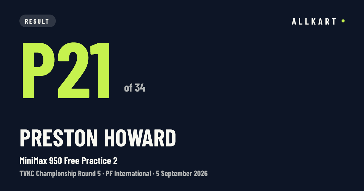 Preston Howard: P21 of 34 in MiniMax 950 Free Practice 2 at PF International