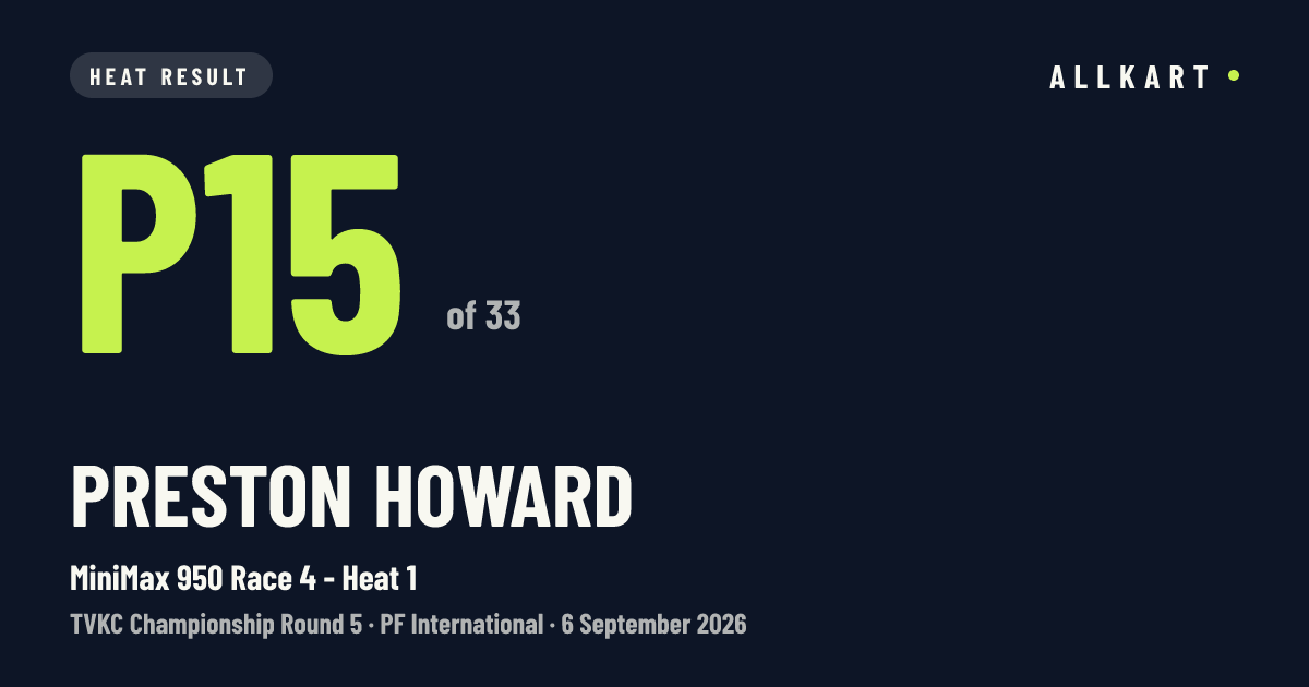 Preston Howard: P15 of 33 in MiniMax 950 Race 4 - Heat 1 at PF International