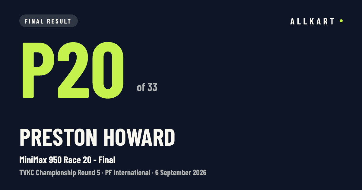 Preston Howard: P20 of 33 in MiniMax 950 Race 20 - Final at PF International