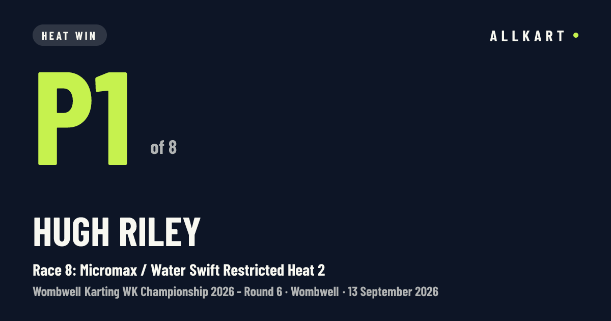 Hugh Riley: P1 of 8 in Race 8: Micromax / Water Swift Restricted Heat 2 at Wombwell