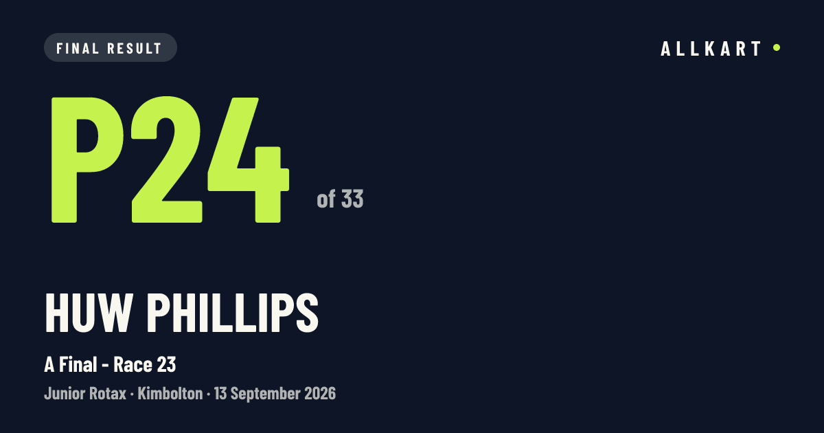 Huw PHILLIPS: P24 of 33 in A Final - Race 23 at Kimbolton