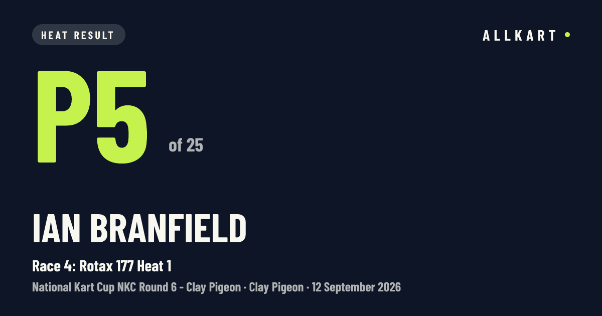 Ian Branfield: P5 of 25 in Race 4: Rotax 177 Heat 1 at Clay Pigeon
