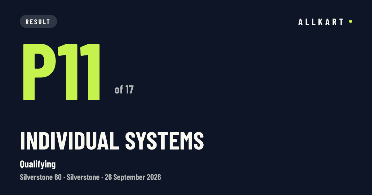Individual Systems: P11 of 17 in Qualifying at Silverstone
