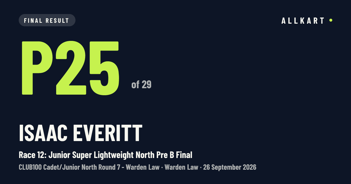 Isaac Everitt: P25 of 29 in Race 12: Junior Super Lightweight North Pre B Final at Warden Law