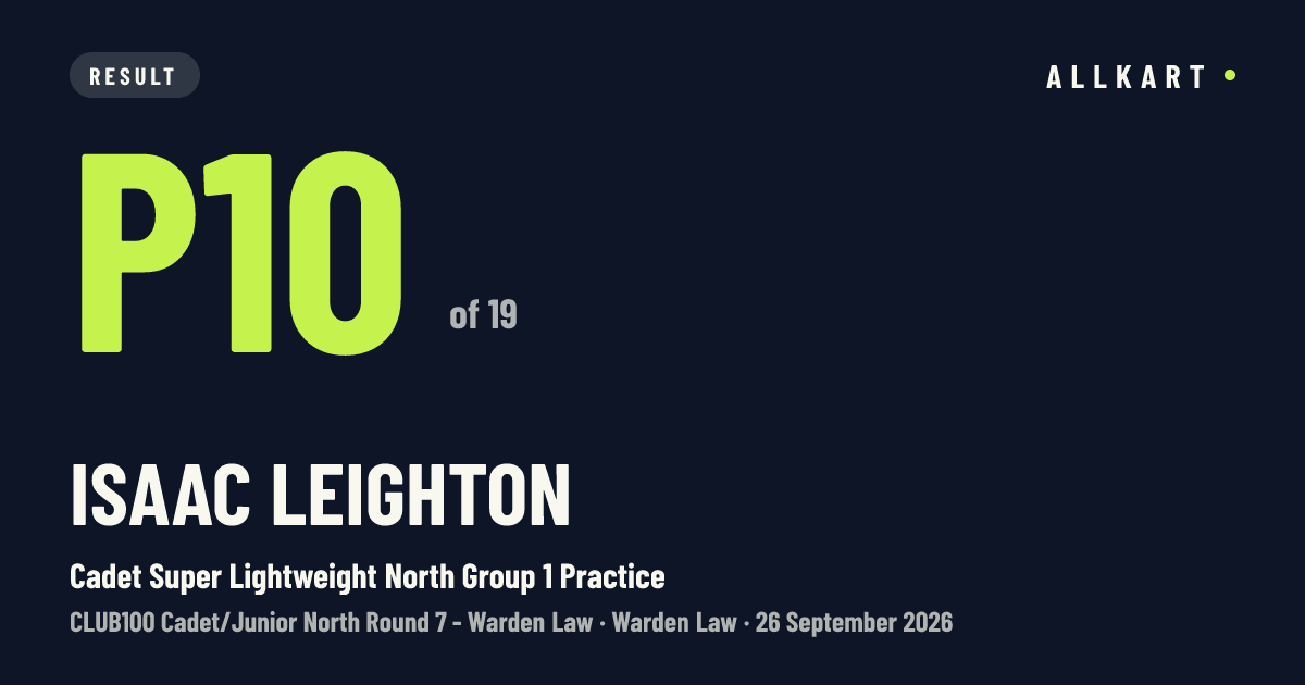 Isaac Leighton: P10 of 19 in Cadet Super Lightweight North Group 1 Practice at Warden Law