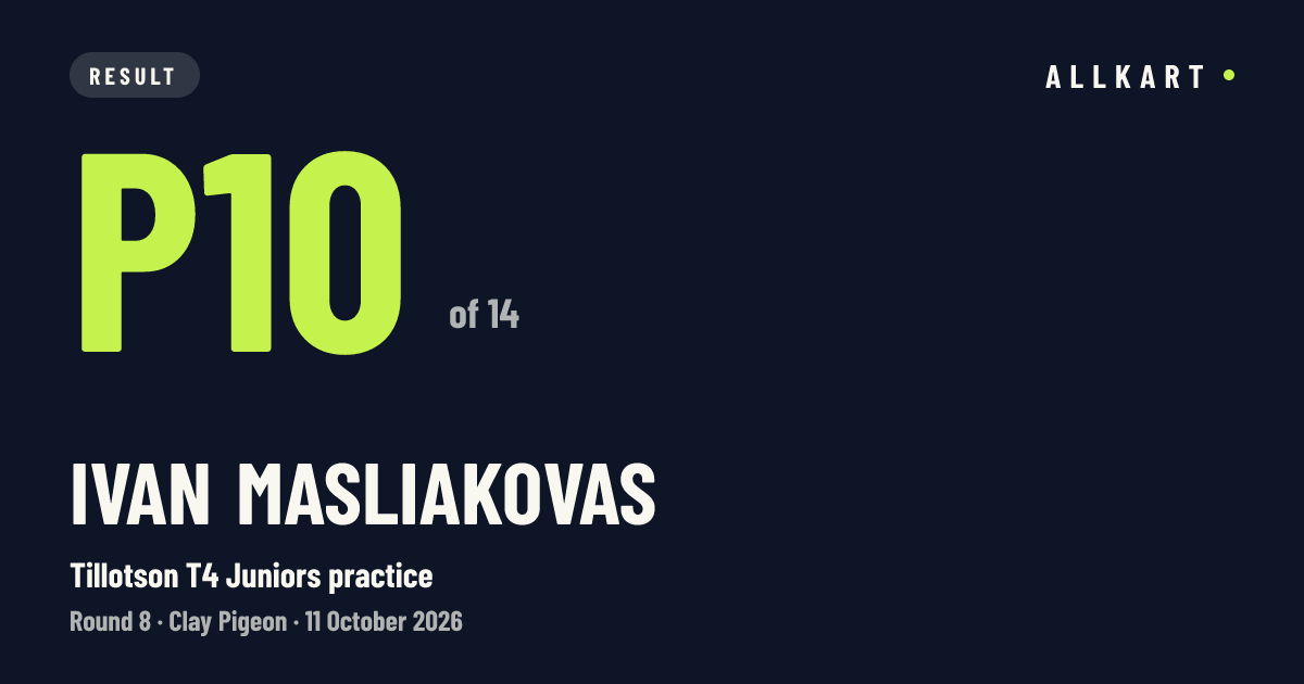 Ivan Masliakovas: P10 of 14 in Tillotson T4 Juniors practice at Clay Pigeon