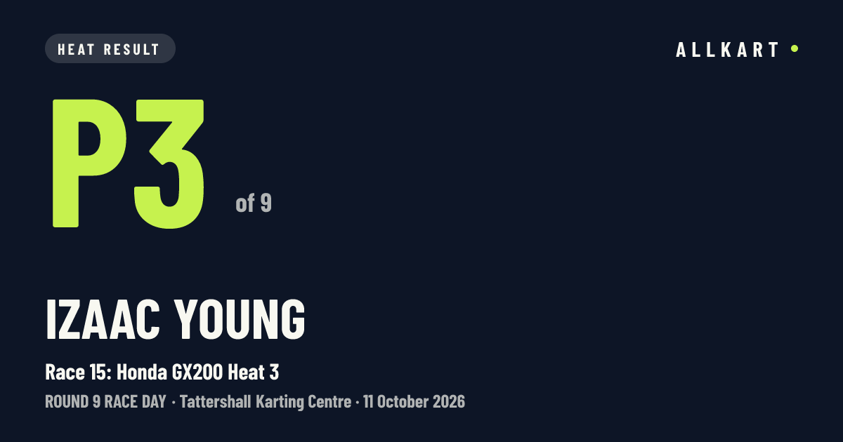 Izaac Young: P3 of 9 in Race 15: Honda GX200 Heat 3 at Tattershall Karting Centre