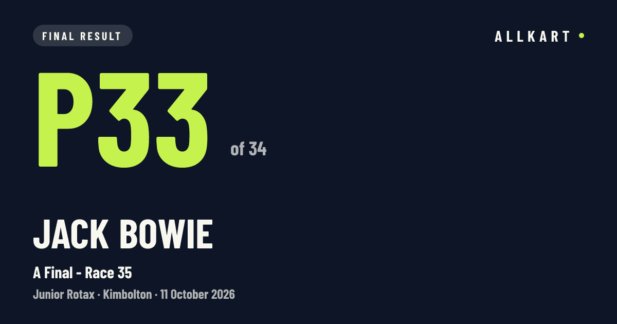 Jack Bowie: P33 of 34 in A Final - Race 35 at Kimbolton
