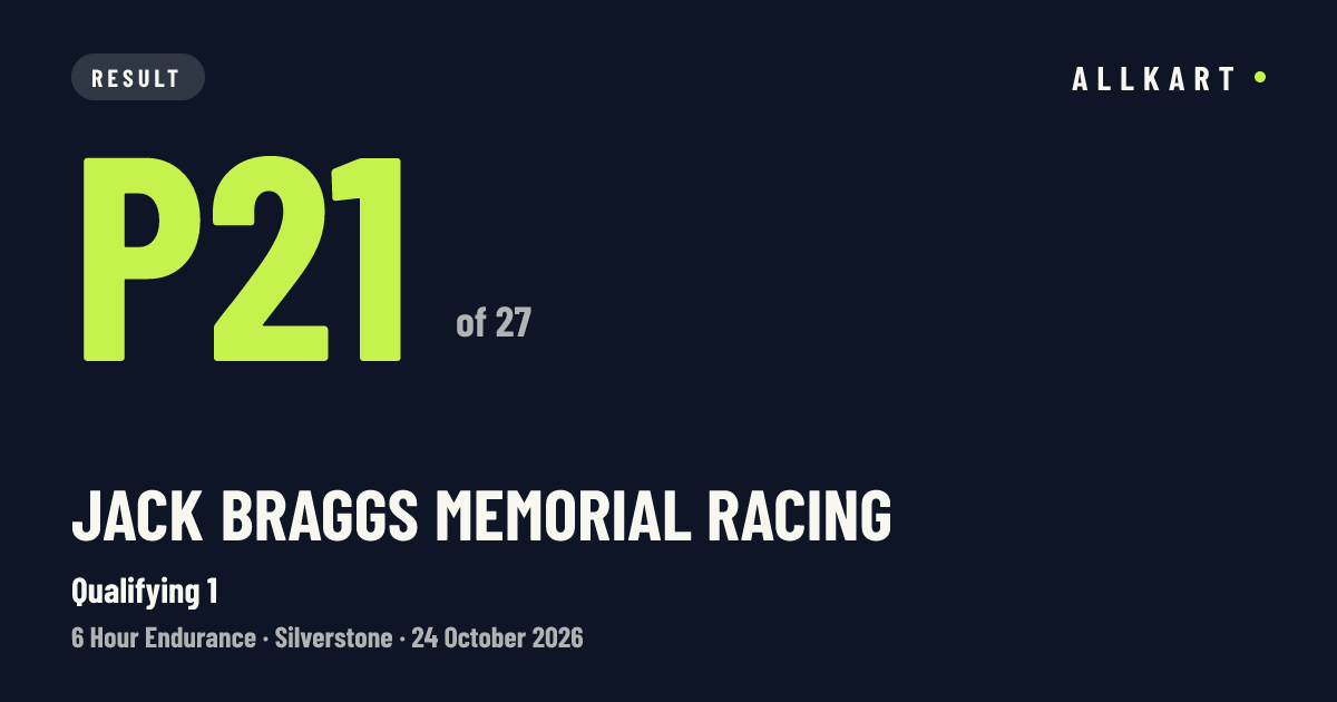 Jack Braggs Memorial Racing: P21 of 27 in Qualifying 1 at Silverstone