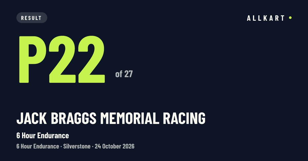 Jack Braggs Memorial Racing: P22 of 27 in 6 Hour Endurance at Silverstone