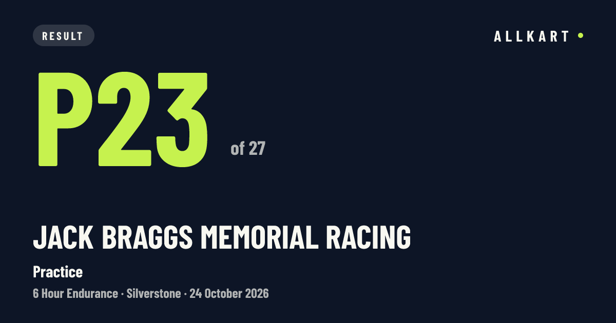 Jack Braggs Memorial Racing: P23 of 27 in Practice at Silverstone