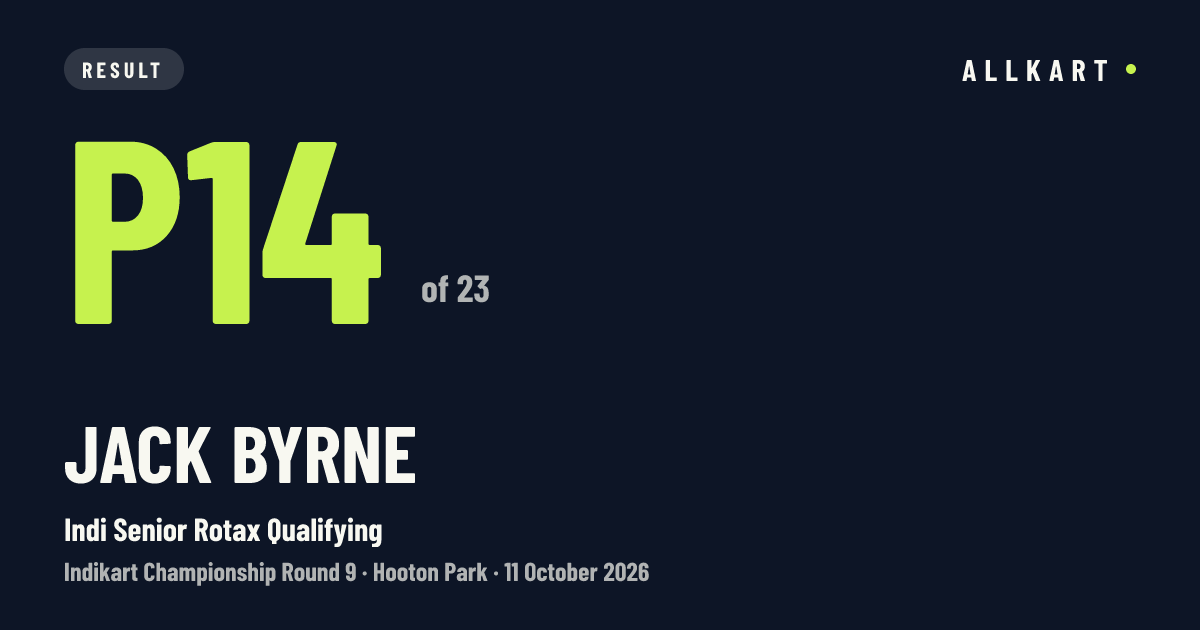 Jack Byrne: P14 of 23 in Indi Senior Rotax Qualifying at Hooton Park