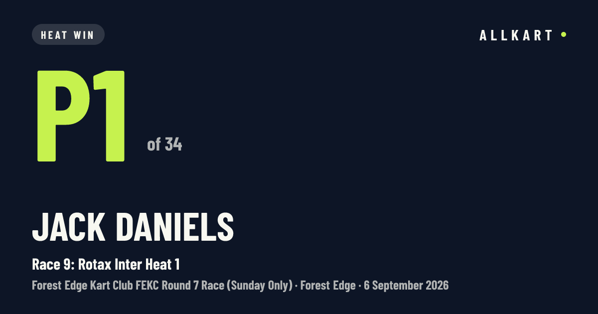 Jack Daniels: P1 of 34 in Race 9: Rotax Inter Heat 1 at Forest Edge