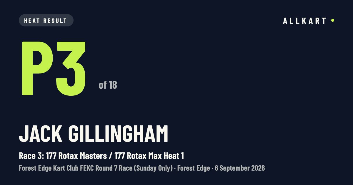 Jack Gillingham: P3 of 18 in Race 3: 177 Rotax Masters / 177 Rotax Max Heat 1 at Forest Edge