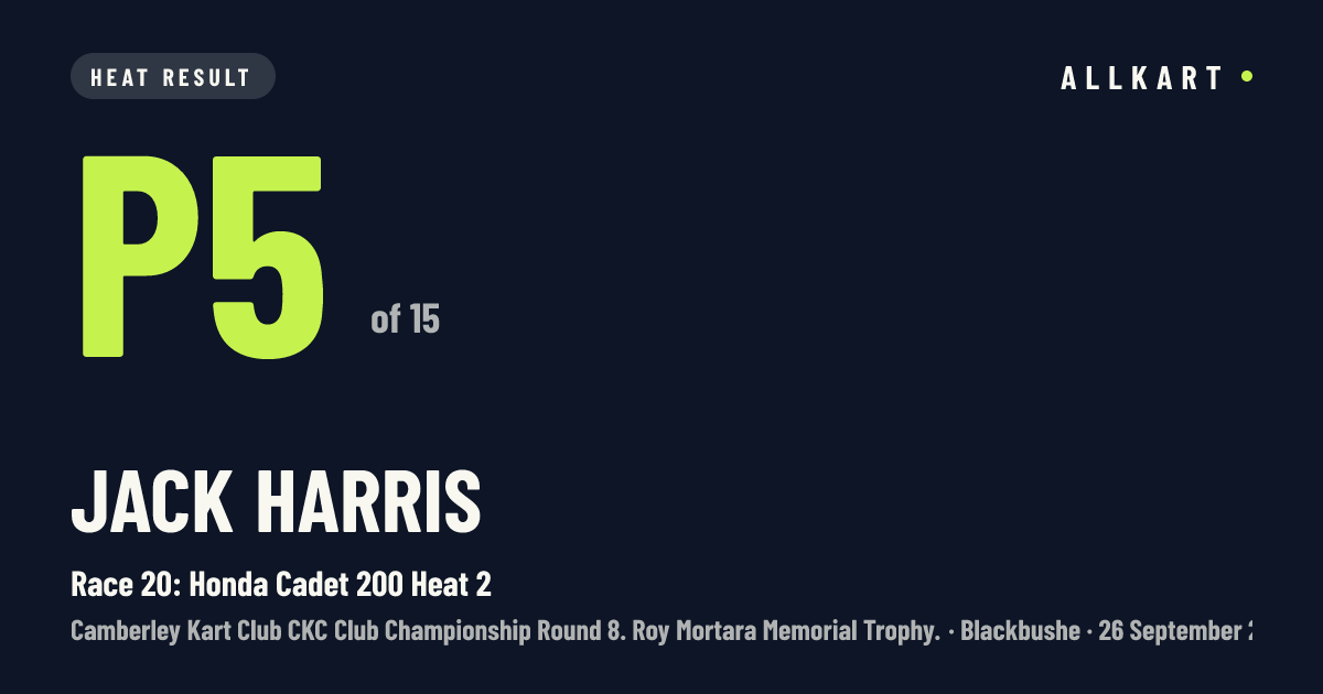 Jack Harris: P5 of 15 in Race 20: Honda Cadet 200 Heat 2 at Blackbushe
