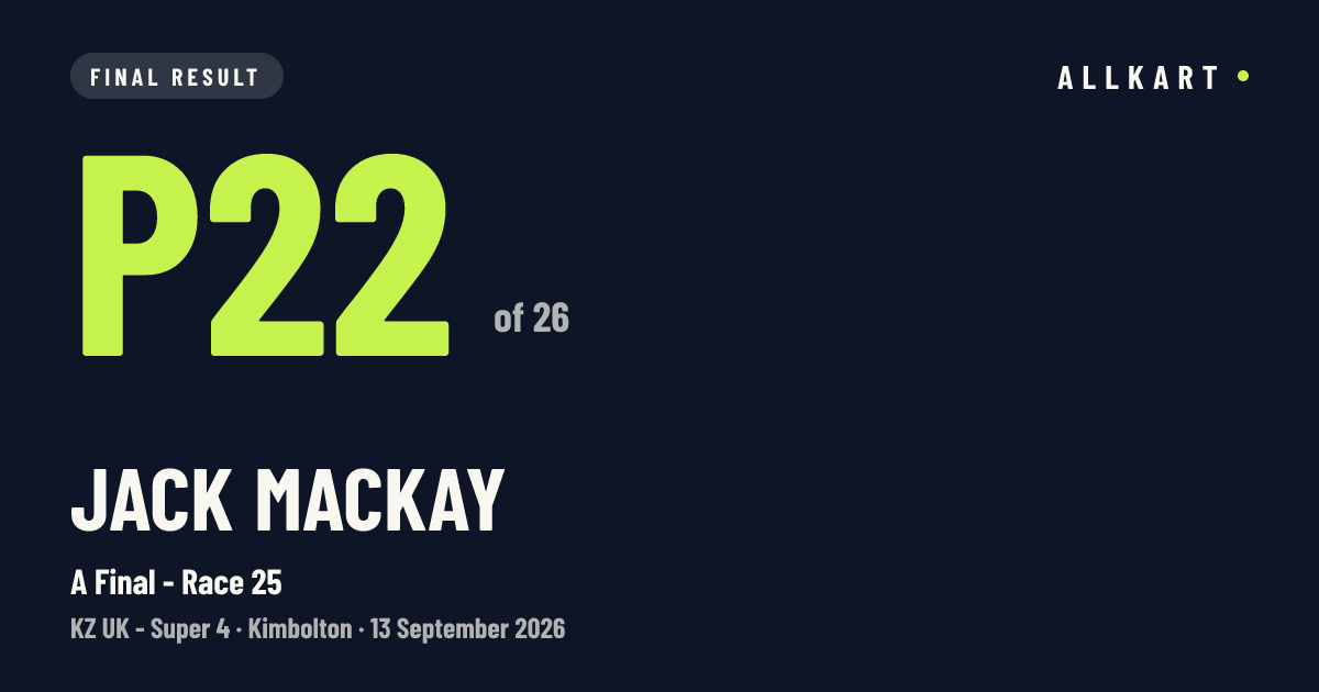 Jack MACKAY: P22 of 26 in A Final - Race 25 at Kimbolton