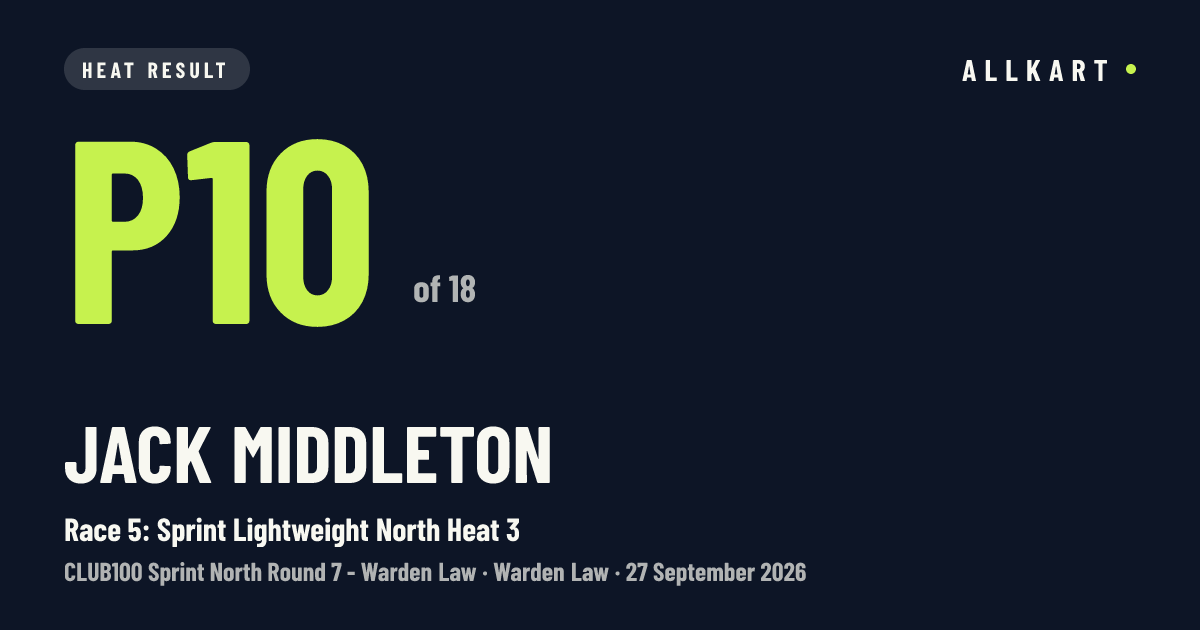 Jack Middleton: P10 of 18 in Race 5: Sprint Lightweight North Heat 3 at Warden Law