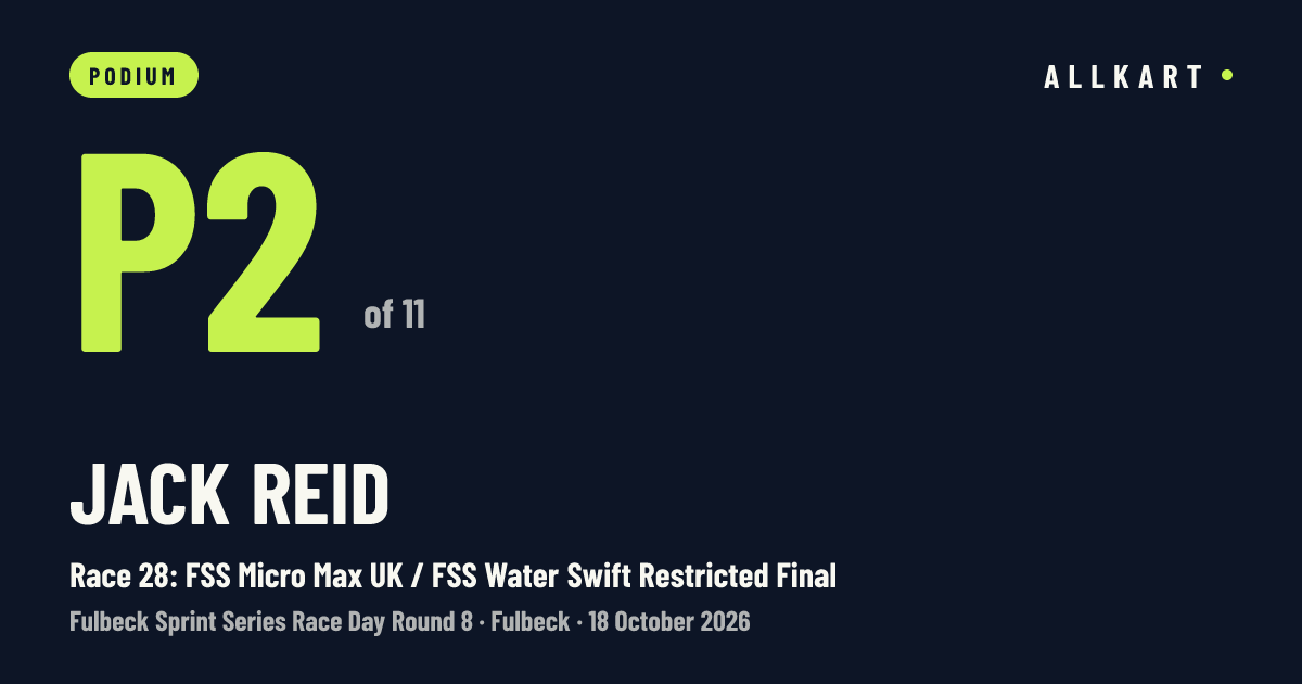 Jack Reid: P2 of 11 in Race 28: FSS Micro Max UK / FSS Water Swift Restricted Final at Fulbeck