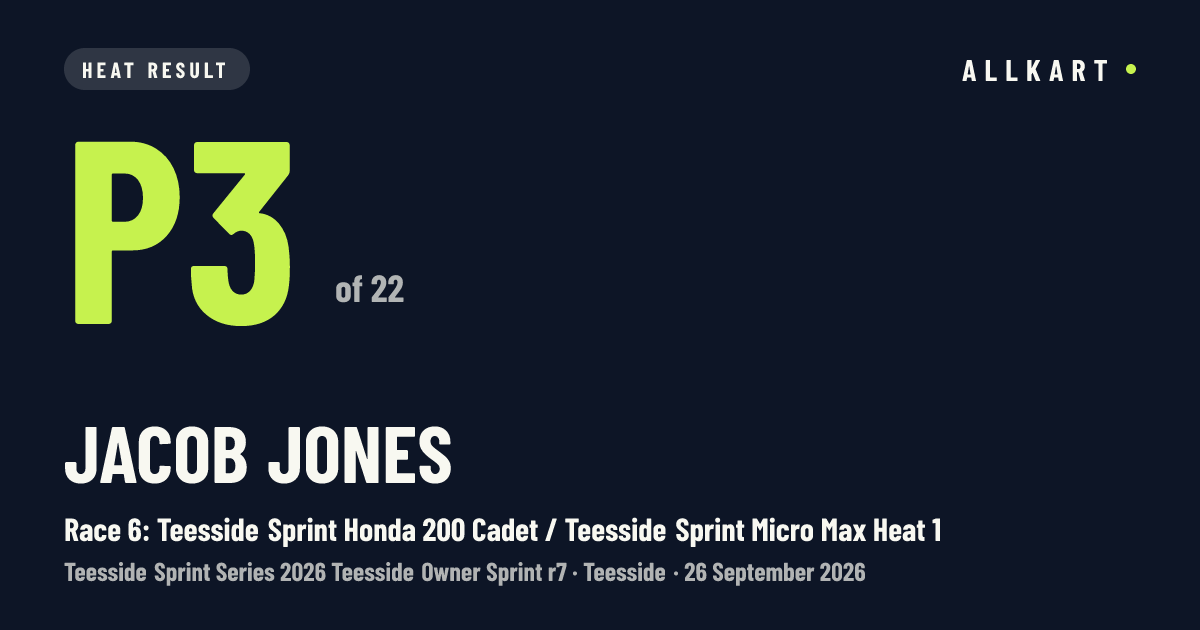 Jacob Jones: P3 of 22 in Race 6: Teesside Sprint Honda 200 Cadet / Teesside Sprint Micro Max Heat 1 at Teesside