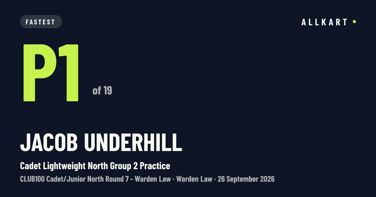 Jacob Underhill: P1 of 19 in Cadet Lightweight North Group 2 Practice at Warden Law