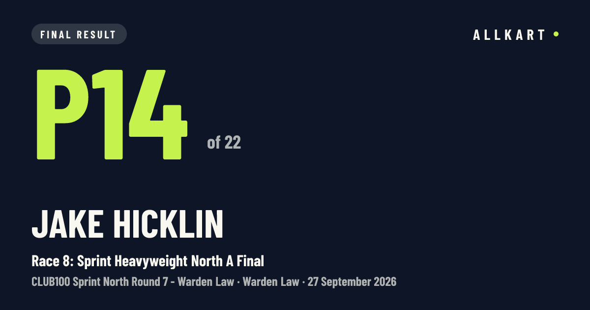 Jake Hicklin: P14 of 22 in Race 8: Sprint Heavyweight North A Final at Warden Law