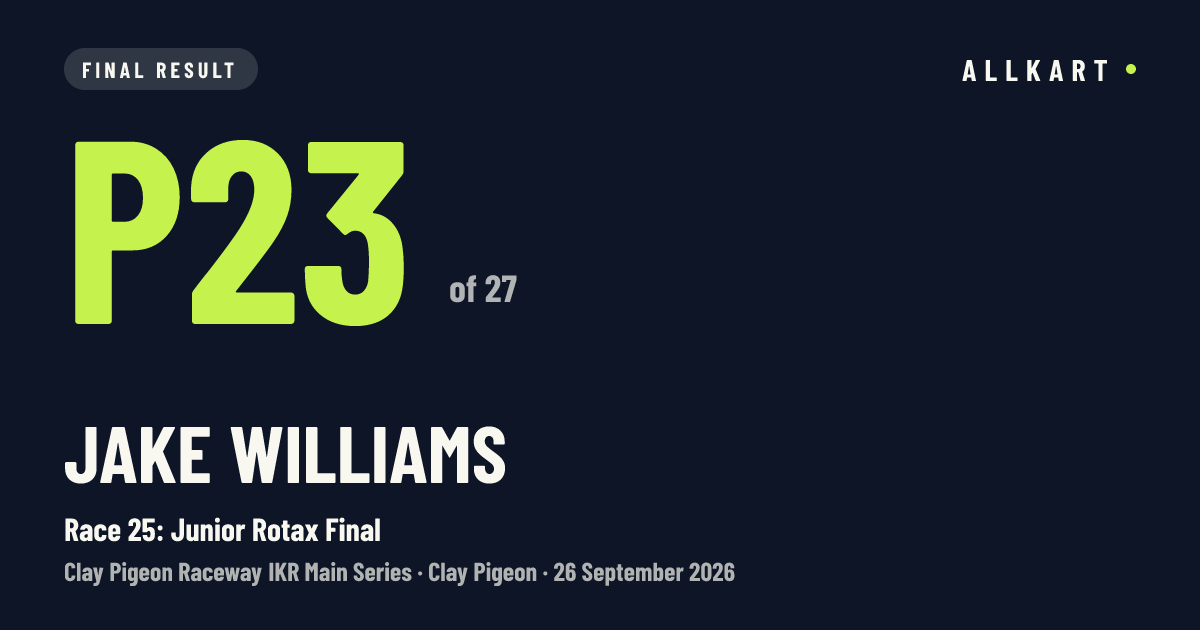 Jake Williams: P23 of 27 in Race 25: Junior Rotax Final at Clay Pigeon