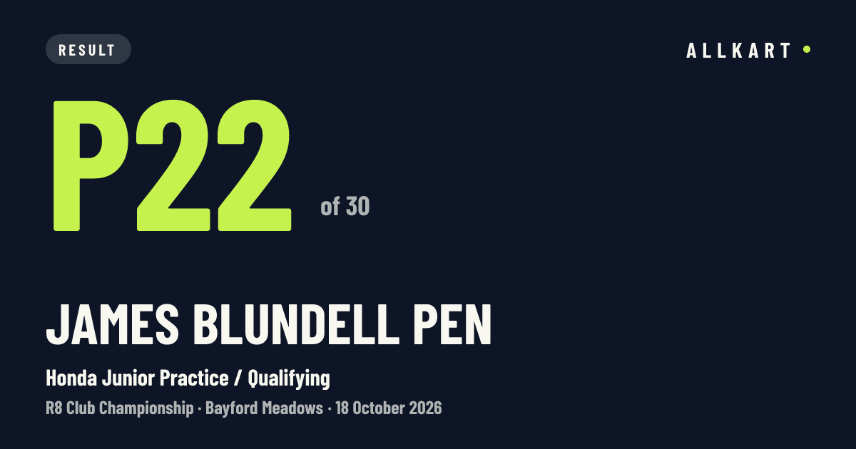 James Blundell pen: P22 of 30 in Honda Junior Practice / Qualifying at Bayford Meadows