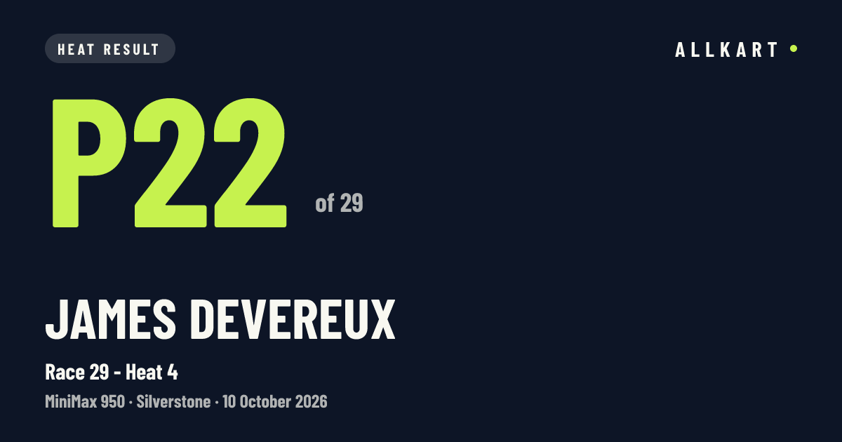 James DEVEREUX: P22 of 29 in Race 29 - Heat 4 at Silverstone