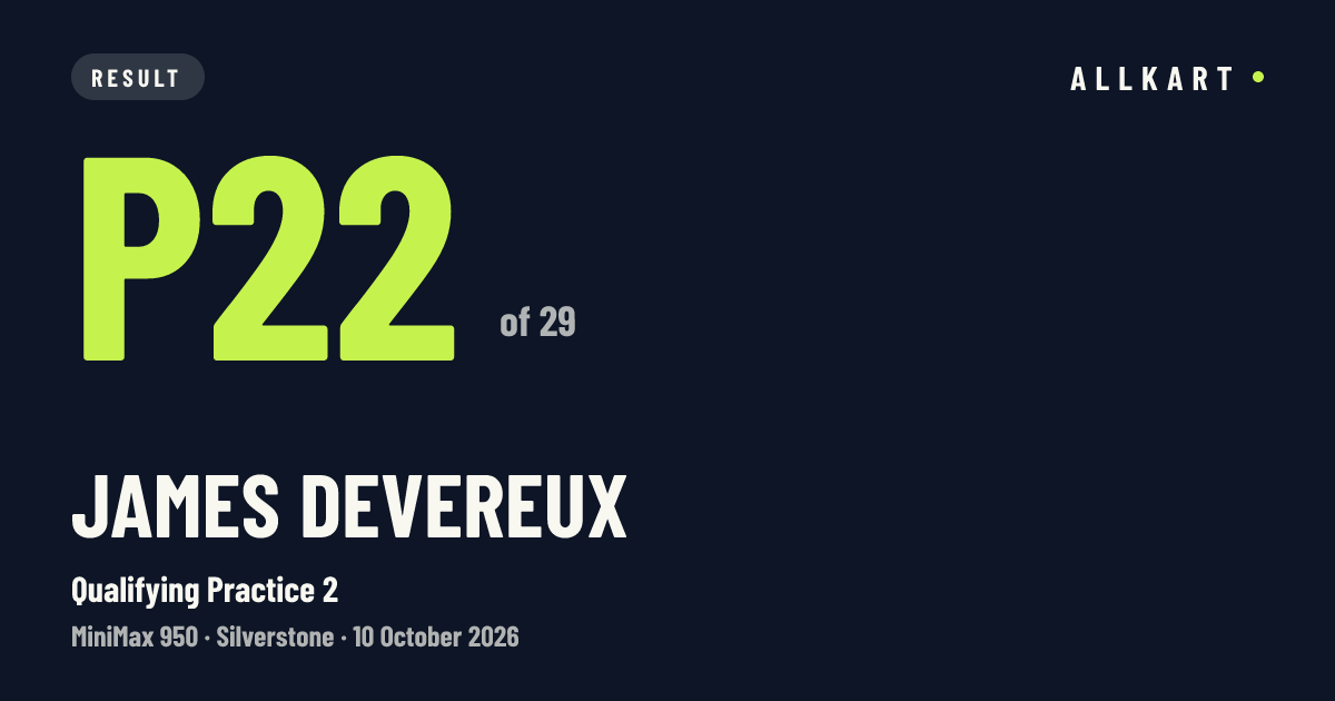 James DEVEREUX: P22 of 29 in Qualifying Practice 2 at Silverstone